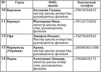 КАК ПОПАСТЬ НА КОНСУЛЬТАЦИЮ Запись на прием пациентов в г Тольятти - фото 2