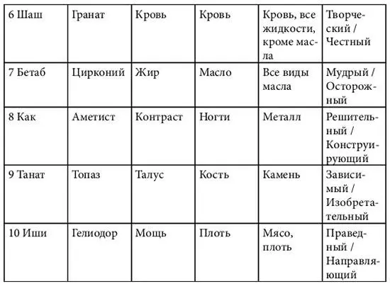 Предшествующая таблица несовершенное собрание традиционного символизма Ворин - фото 23