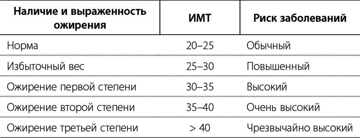 Как ни странно одним из самых надежных методов является простое измерение - фото 5