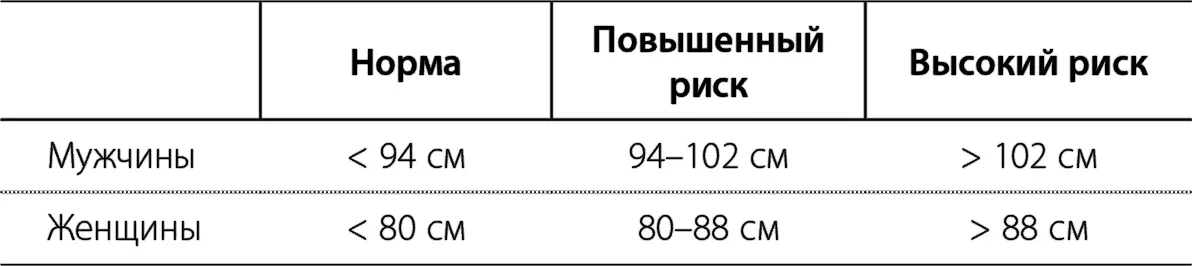 Чем толще талия тем выше риск астмы Дамы которые не могут похвастаться - фото 6