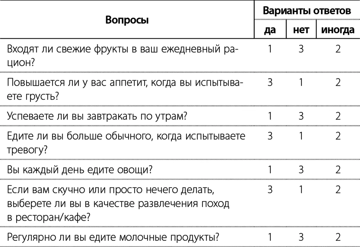 Для оценки результатов теста просуммируйте все набранные баллы Если сумма - фото 8