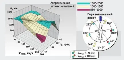 Рис 9 Расстояние между концами лопастей верхнего и нижнего винтов в - фото 14