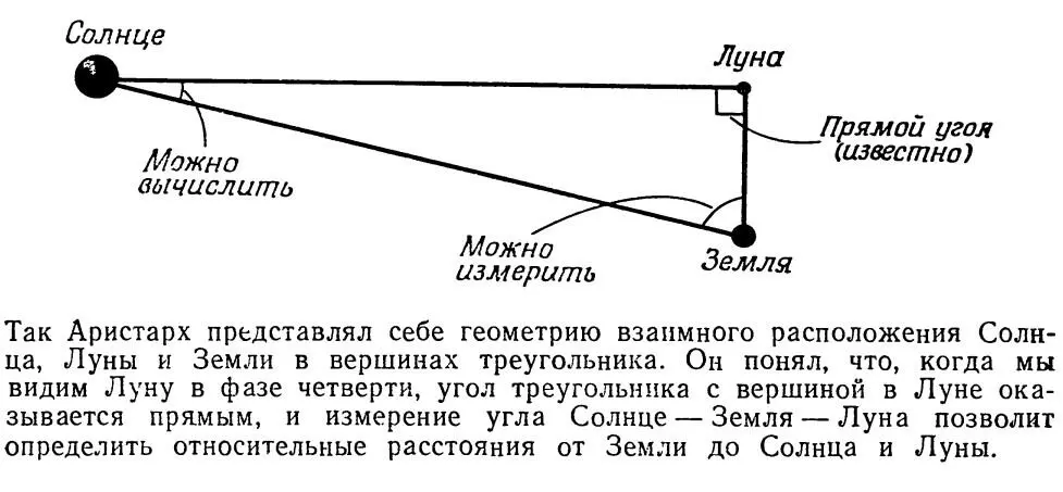 Аристарх измерил этот важный угол Солнце Земля Луна и получил величину - фото 4