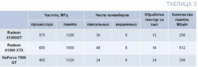 В этот раз мне попалась видеокарта собранная хорошо известной компанией - фото 11