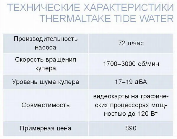 Характеристики привода ASUS DRW1608P3S Характеристики монитора ACER - фото 17