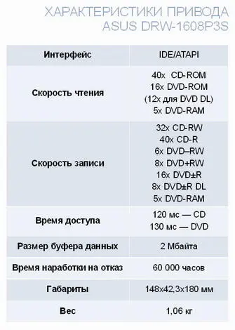 Характеристики монитора ACER AL2032WA Характеристики винчестера SEAGATE - фото 18