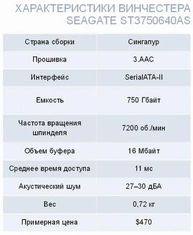 Сравнительные результаты тестирования винчестеров Характеристики винчестера - фото 20