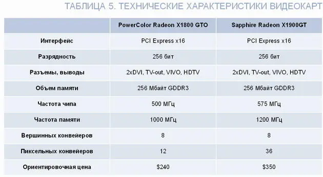 История одной измены Автор Сергей Вильянов 20032006 Издательский дом - фото 23