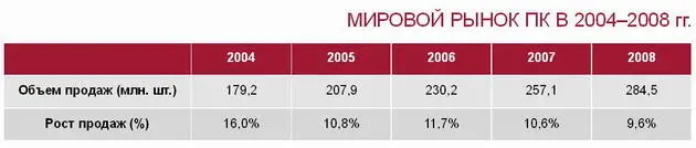 Перспективное место Автор Лев Музыковский 20032006 Издательский дом - фото 3