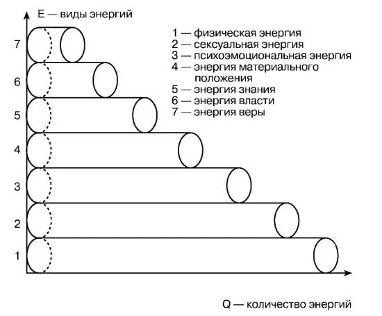 Сексуальная энергия отражает сексуальный потенциал человека - фото 1