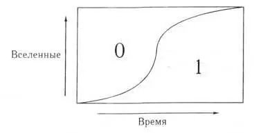 Рис 94 Перспектива мультиверса на неприрывное изменение бита от 0 до 1 Из - фото 20