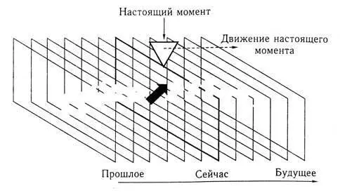 Рис 112 Движущийся объект как последовательность снимков которые один за - фото 22