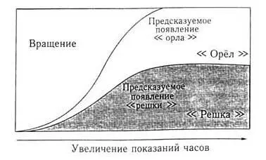 Рис 117 Область мультиверса содержащая вращающуся монетку Каждая точка - фото 27
