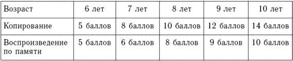Правильность воспроизведения деталей при копировании образца отражает уровень - фото 1