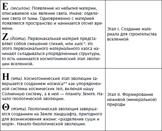 Последовательность пунктов плана начиная от явления света Е до появления - фото 60