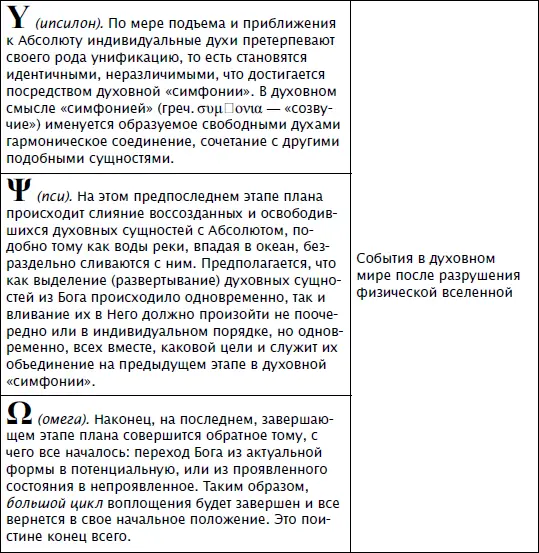 Программа для человека Выше мы рассмотрели цикл жизни вселенной малый цикл - фото 64