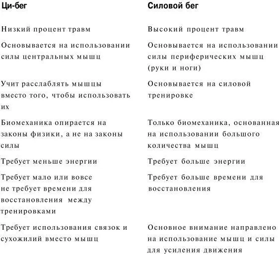 Глава вторая Принципы Цибега движение с Природой Принципы это - фото 2
