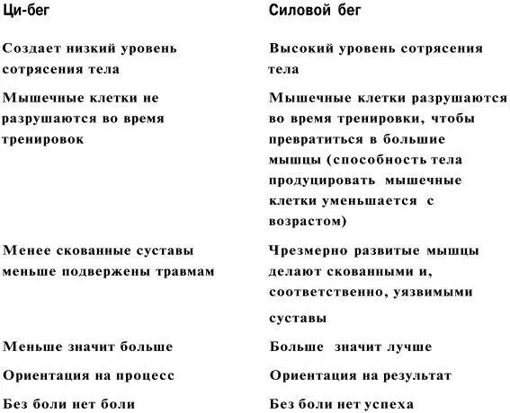 Глава вторая Принципы Цибега движение с Природой Принципы это - фото 3