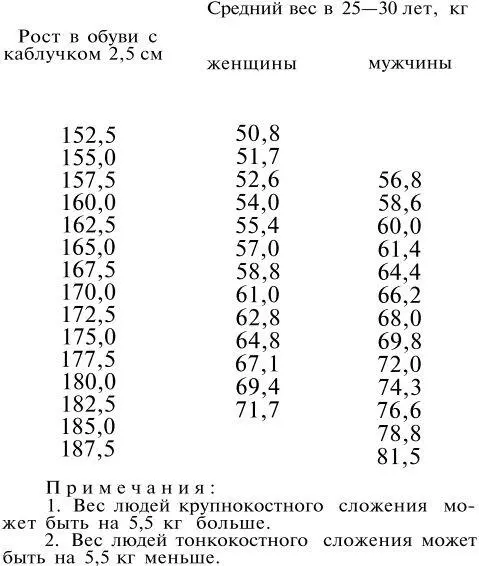 Теперь прежде чем понять каким образом медленный бег оказывается идеальным - фото 3
