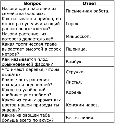 Кончив писать учительница так смеялась что у нее текли слезы но мы смеялись - фото 36