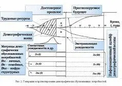 Рис 2 Генерация и прогнозирование демографически обусловленных потребностей - фото 10