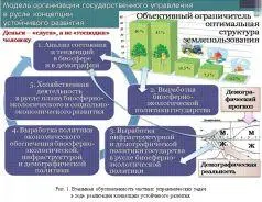 Рис 1 Взаимная обусловленность частных управленческих задач в ходе реализации - фото 3