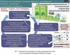 Рис 1 Взаимная обусловленность частных управленческих задач в ходе реализации - фото 9