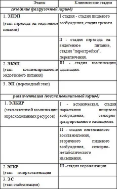 Минздравсоцразвития РФ Применение разгрузочно-диетической терапии (РДТ) в восстановительной медицине. Пособие для враче обложка книги