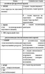 Минздравсоцразвития РФ - Применение разгрузочно-диетической терапии (РДТ) в восстановительной медицине. Пособие для враче