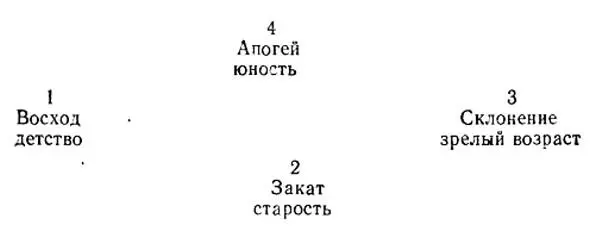 Вы видите что расположение карт идет против хода часовой стрелки а чтение - фото 1