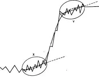 Рис4 Однако если кривая относится ко второй части капитальных вложений - фото 4