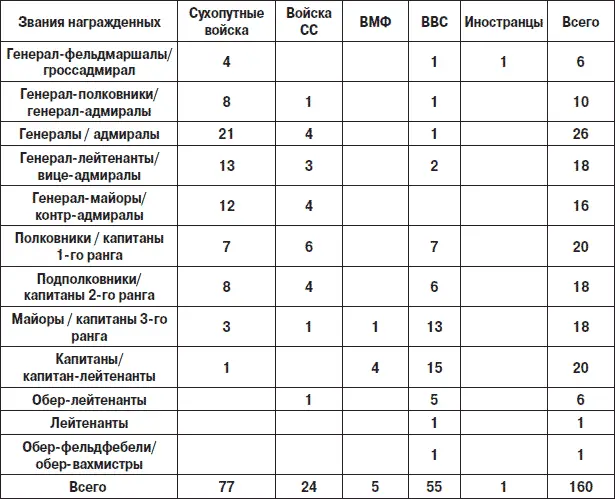 Знак состоял из листьев дуба идентичных предшествующей награде к которым - фото 753