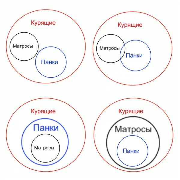 Матросы могут быть панками а могут и не быть Из того что и те и другие - фото 10