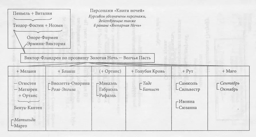 Нет книга не закрылась Она не могла закончиться умолкнуть Хотя - фото 1