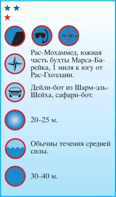 На выходе из бухты МарсаБарейка в южной ее части находится мыс РасЗаатар - фото 79