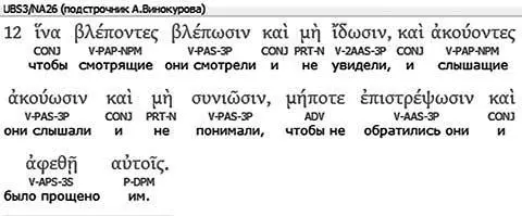 Но греческое слово μήποτε означающее чтобы никогда чтобы не относится и - фото 4