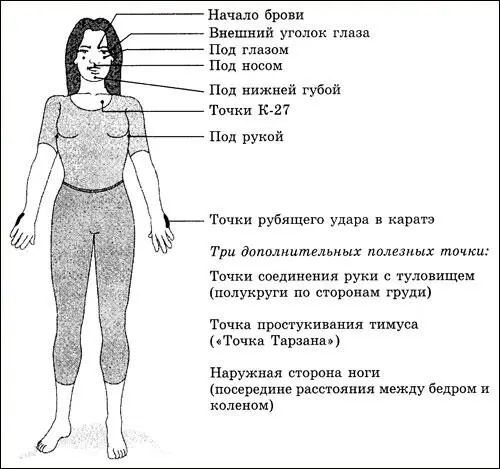 Рис 3 8 акупунктурных точек используемых в ТЭО 1 Место начала брови - фото 3