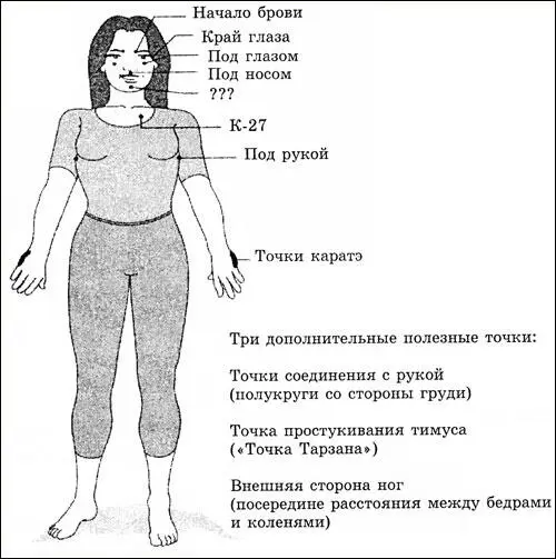 Рис 62 Точки для простукивания Точки для простукивания Начало бровей Края - фото 56