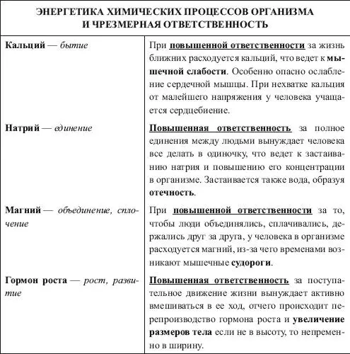 ХРОНИЧЕСКАЯ УСТАЛОСТЬ ПЕРЕРАСТАЕТ В УСТАЛОСТЬ ОТ ЖИЗНИ Устал до смерти - фото 1