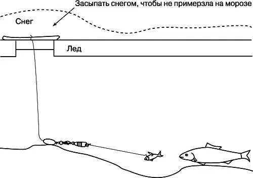Рис 260 Обыкновенная поставушка В последнее время я вообще перешел на - фото 267