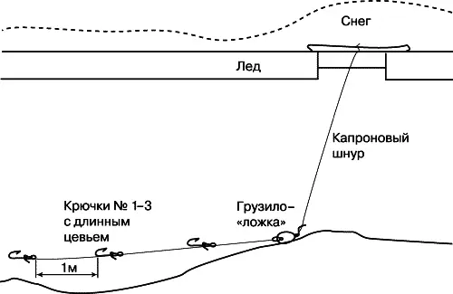 Рис 263 Налимий подпуск На северных реках а также на реках впадающих в - фото 270
