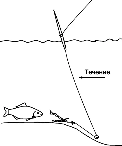 Рис 268 Покаток На удочку с боковым кивком и мормышкойЯ большой - фото 275