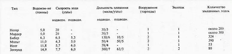 БИБЛИОГРАФИЯ Ассман К Война на море В сборнике статей Итоги Второй мировой - фото 3
