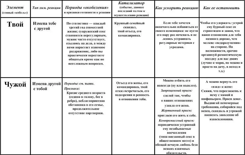 Комментирует наш эксперт по мужским слабостям и комплексам Алексей Фошкин - фото 2