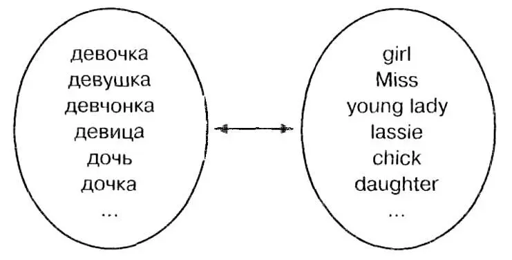 Наконец дело не только в разных языках но и в личных языковых предпочтениях - фото 5