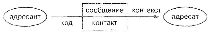 Адресант тот от кого исходит текст Адресат тот к кому он обращен - фото 7