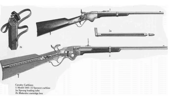 Brimstone Pistoleros The Spencer fired a 52caliber metallic rimfire - фото 15