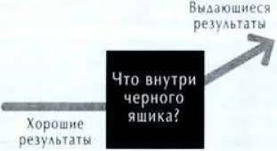 Имея на руках все необходимые данные мы начали еженедельные дебаты По каждой - фото 5