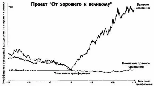 Показывает средний коэффициент который для каждой компании 1 на момент - фото 1