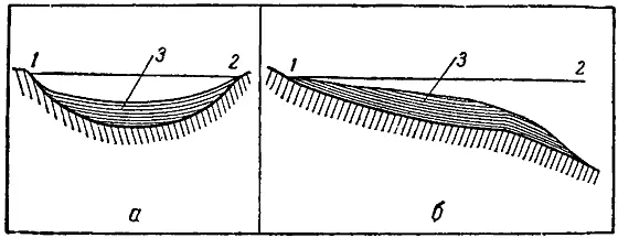 Рис 9 Разрез геосинклинали а внутренняя геосинклиналь б геосинклиналь - фото 11